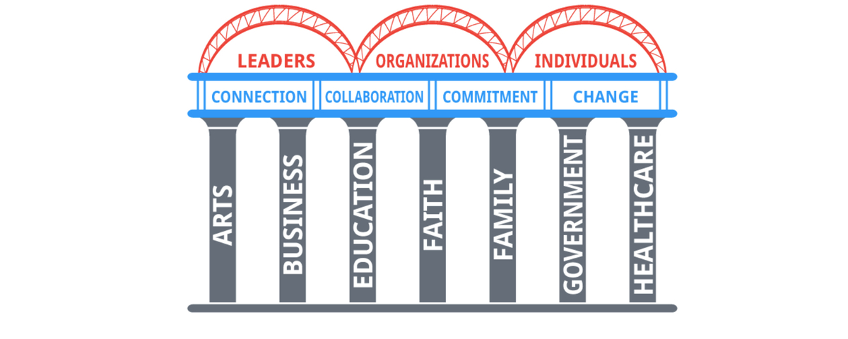 Institute for Community Impact Banner