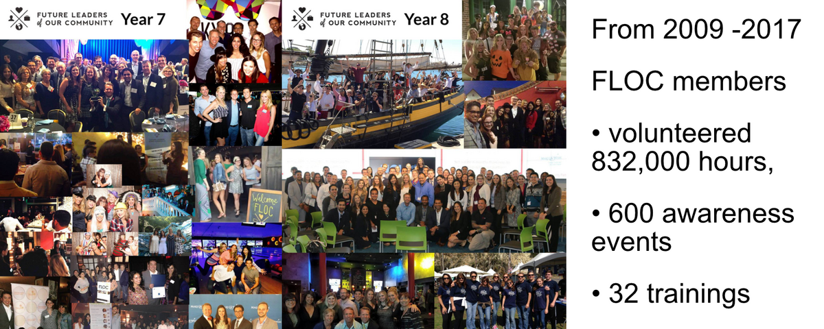 FLOC San Diego Banner